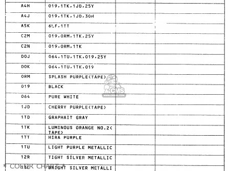 * COLOR CHART * - RM250 1994 (R) UNITED KINGDOM FRANCE AUSTRALIA (E02 E04 E24)