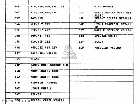 * COLOR CHART * - RM250 1996 (T) (E02 E04 E24)