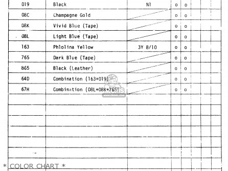 * COLOR CHART * - RM465 1982 (Z)