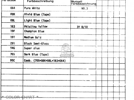 * COLOR CHART * - RM500 1985 (F)
