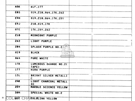 * COLOR CHART * - RM80 1996 (T)