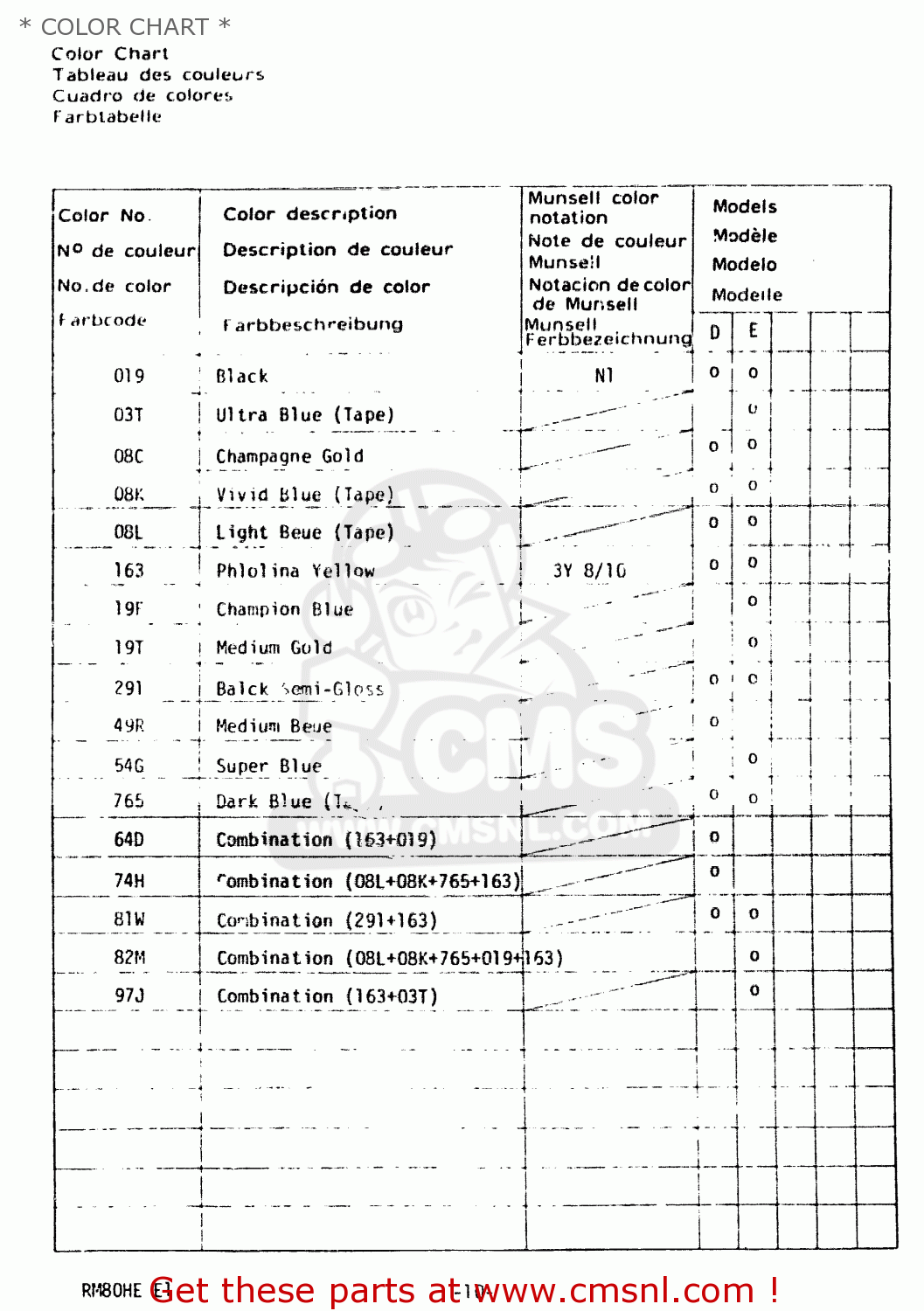 * COLOR CHART * RM80H 1984 (E)