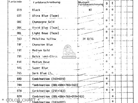* COLOR CHART * - RM80H 1984 (E)
