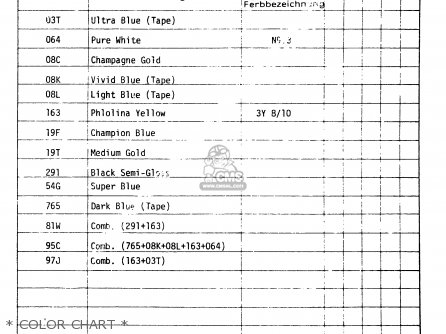 * COLOR CHART * - RM80H 1985 (F)
