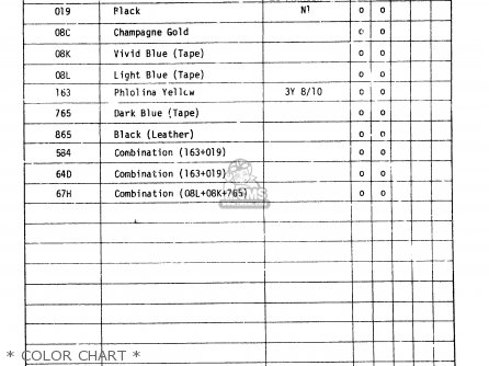 * COLOR CHART * - RM80X 1981 (X)