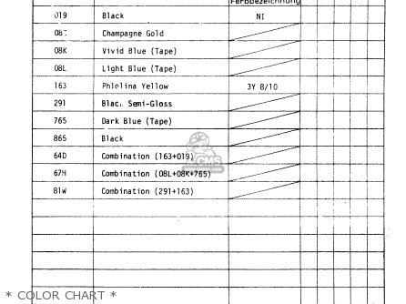 * COLOR CHART * - RM80X 1982 (Z)