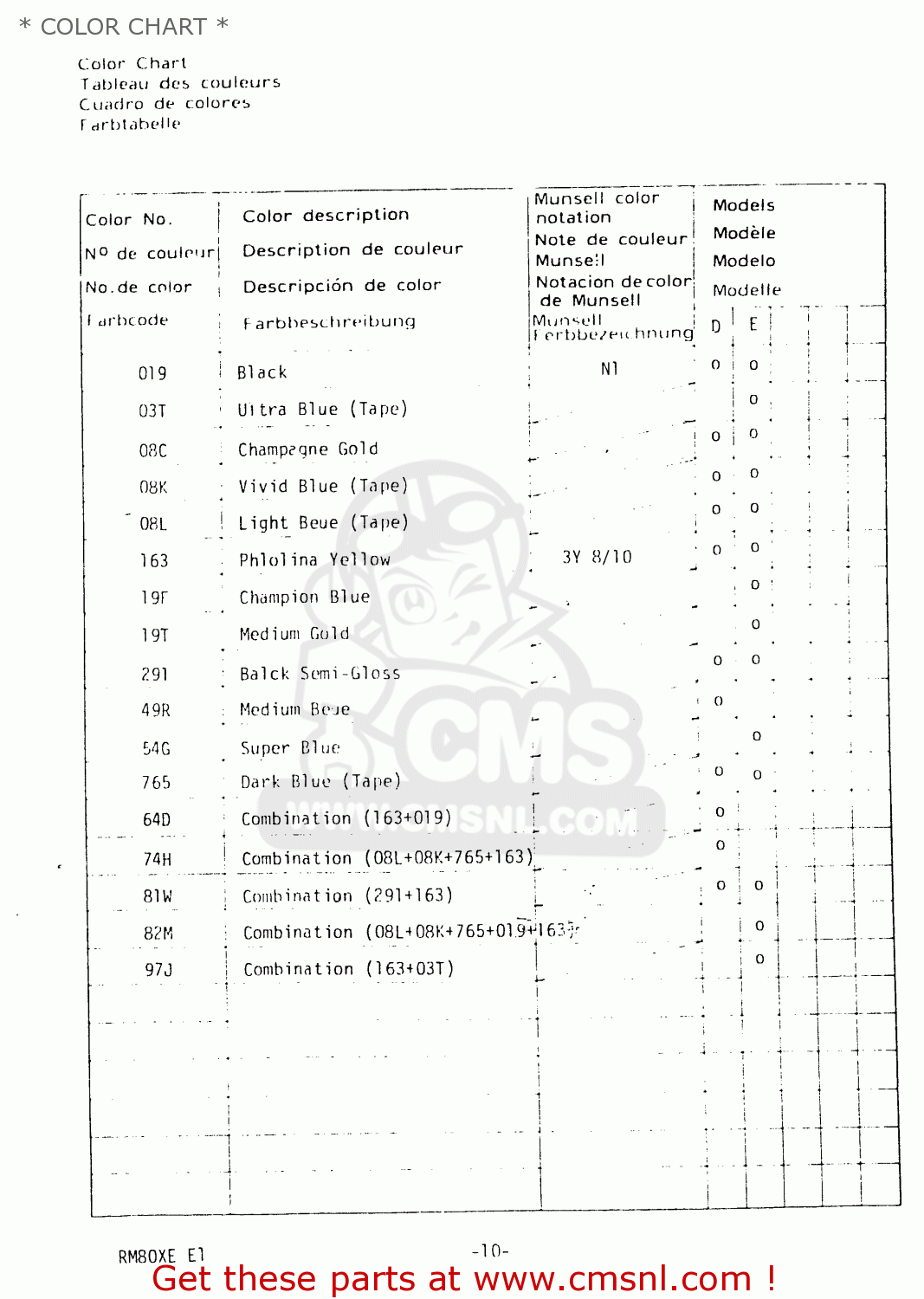* COLOR CHART * RM80X 1984 (E)
