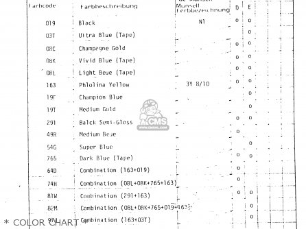 * COLOR CHART * - RM80X 1984 (E)