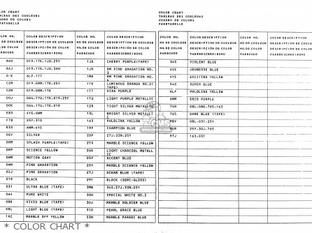 * COLOR CHART * - RM80X 1991 (M)