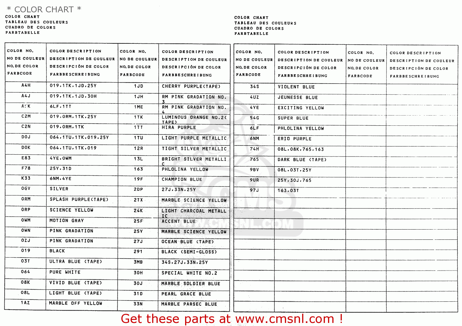 * COLOR CHART * RM80X 1993 (P)