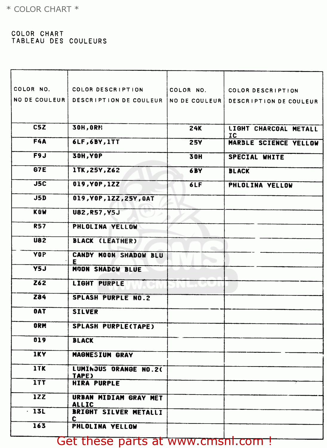 * COLOR CHART * RMX250 1997 (V) GENERAL (E01)