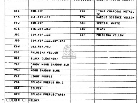 * COLOR CHART * - RMX250 1997 (V) GENERAL (E01)