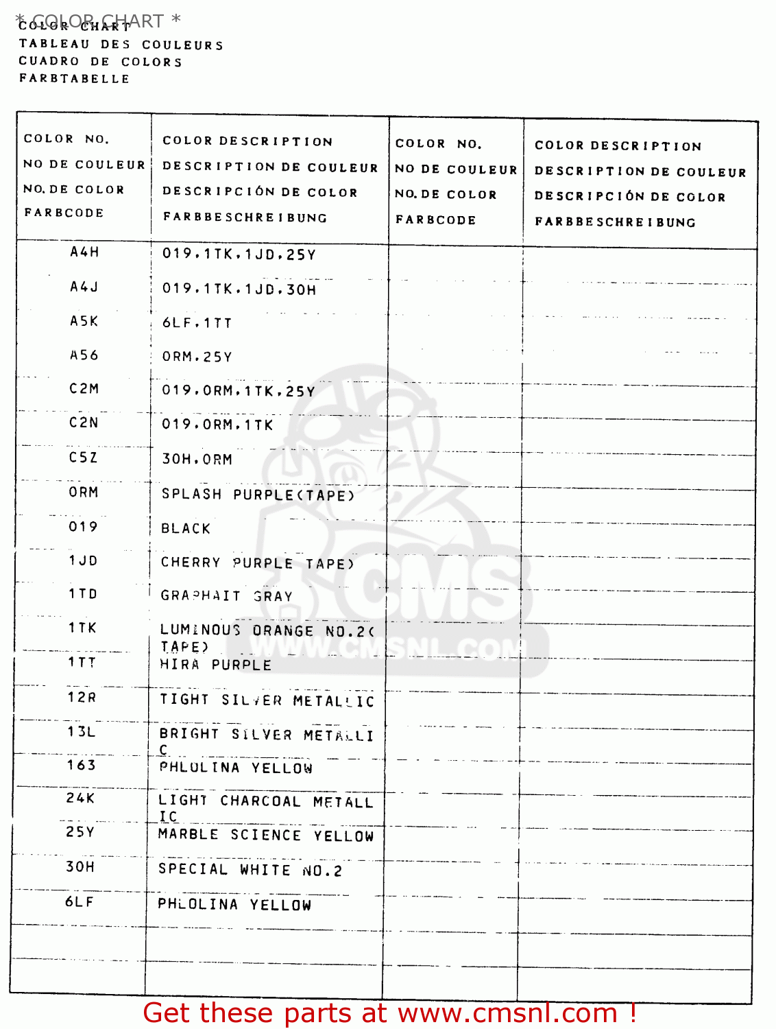 * COLOR CHART * RMX250R 1993 (P) GENERAL (E01)