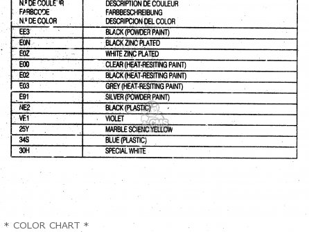 * COLOR CHART * - RMX50 1997 (V) FRANCE PORTUGAL SPAIN (E04 E29 E53)