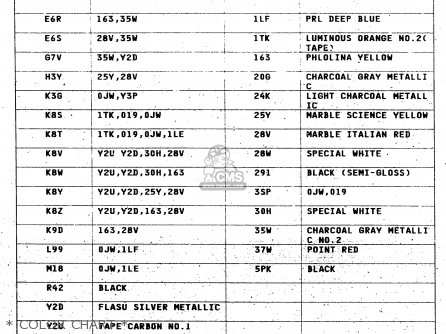 * COLOR CHART * - TL1000R 1999 (X)