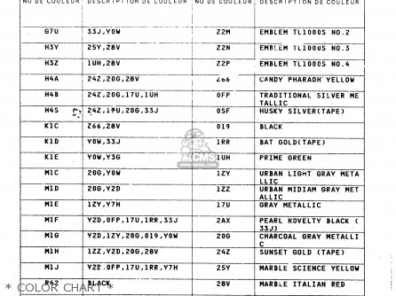 * COLOR CHART * - TL1000S 1997 (V) (E02 E04 E18 E22 E24 E25 E34 E39) / P37