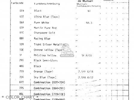 * COLOR CHART * - TS125ER 1982 (Z) (1 2 6 E08 E09 E15 E17 E18 E21 E24 E30 E31 E95)