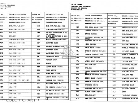 * COLOR CHART * - TS125R 1994 (R) (E02 E04 E18 E21)