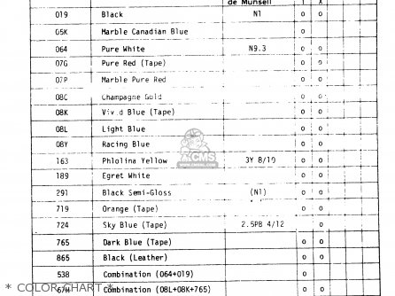 * COLOR CHART * - TS50ERK 1981 (X) (E02 E16 E21 E22 E41)