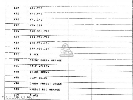 * COLOR CHART * - VL1500 1998 (W) (E02 E04 E17 E18 E22 E24 E25 E34)