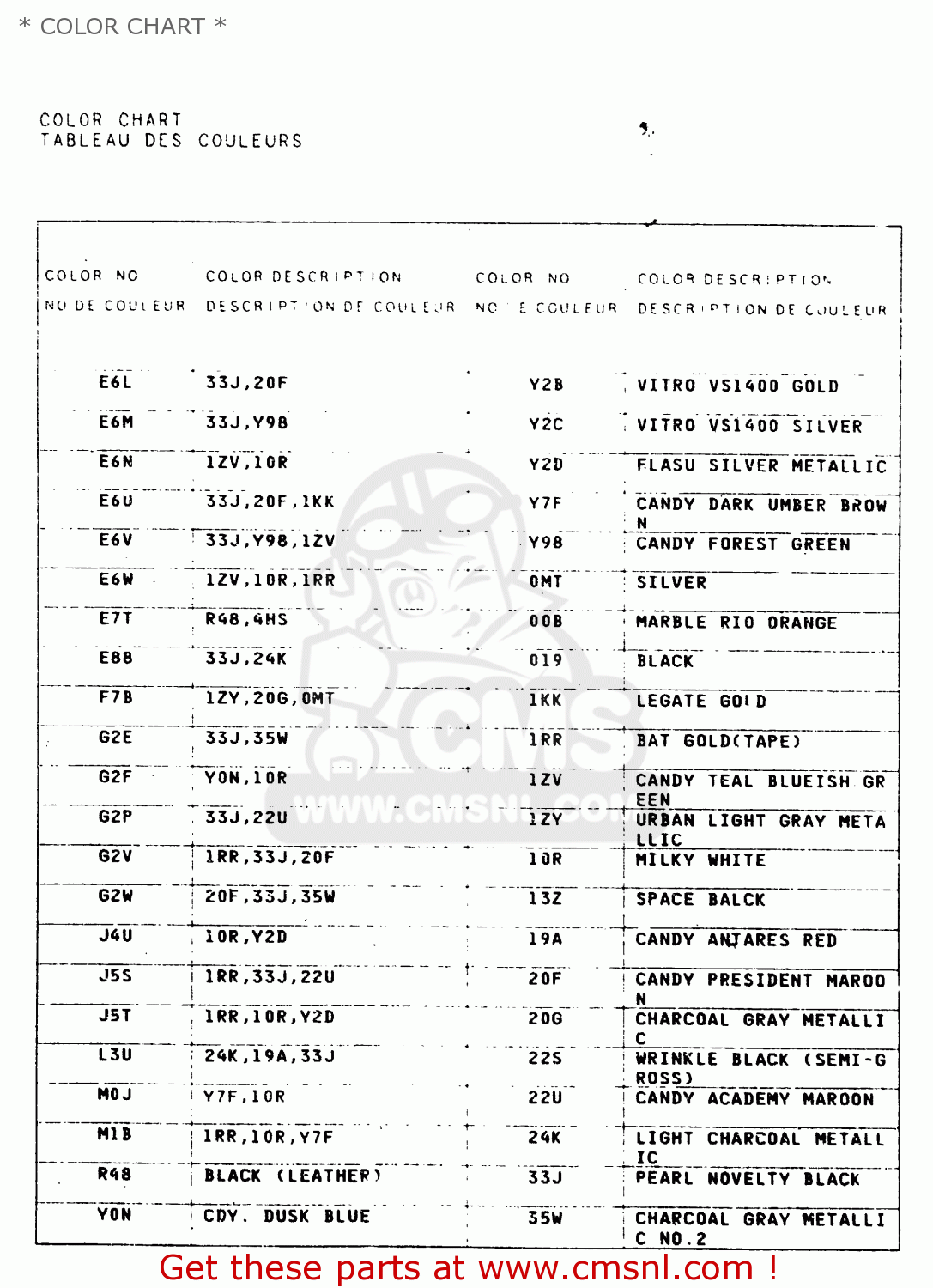 * COLOR CHART * VS1400GLP 1999 (X) (E02 E04 E17 E22 E24 E34)