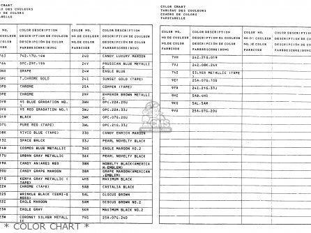 * COLOR CHART * - VS750GLP 1987 (H) (E02 E04 E15 E17 E18 E21 E22 E25)