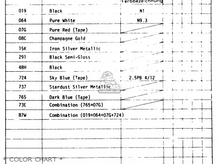 * COLOR CHART * - XN85 1983 (D) (1 2 4 6 15 16 17 18 21 22 24 25 26 27 30 34 39 48