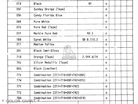 * COLOR CHART * - ZR50K 1981 (X) (E22)