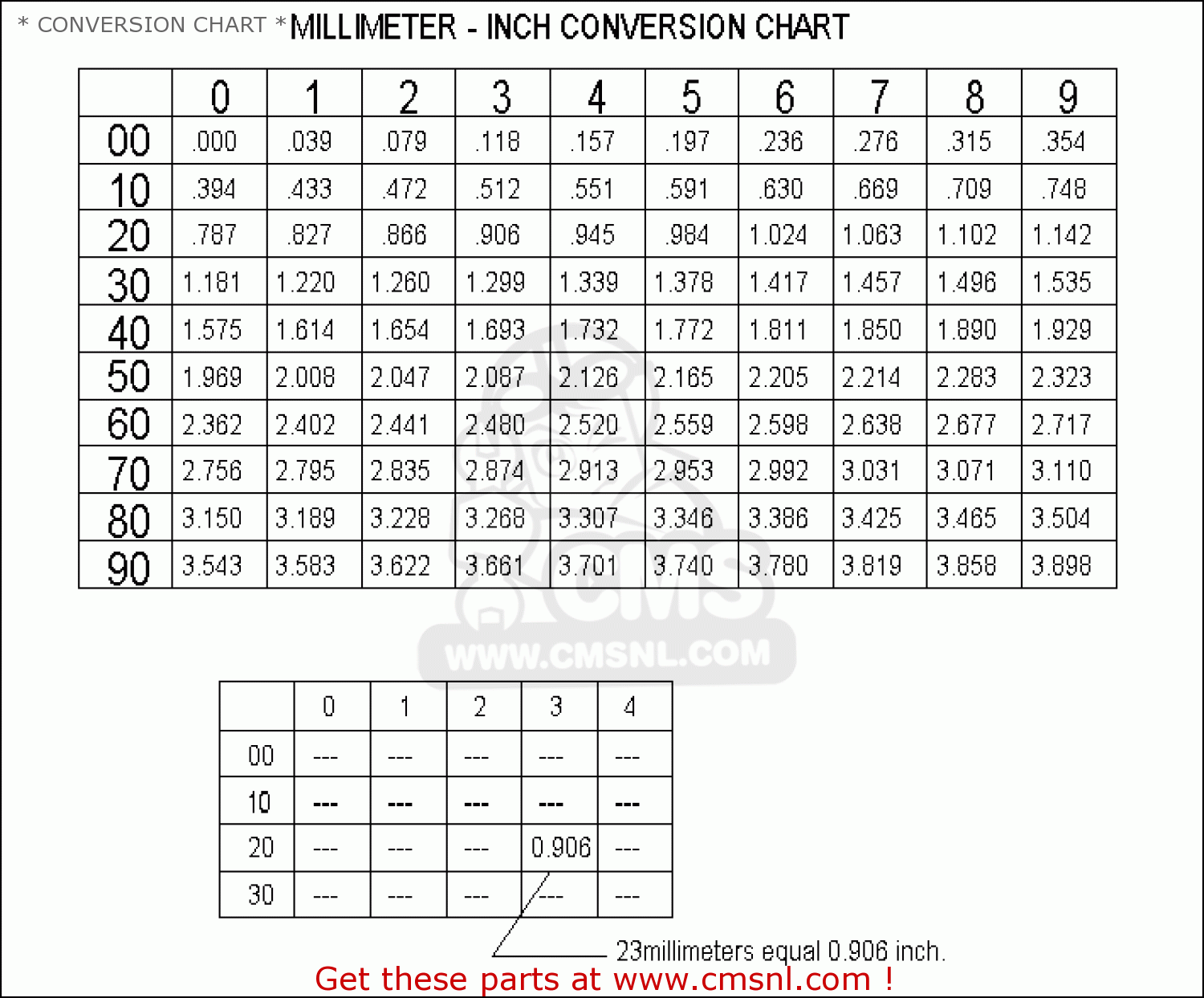 Cc To Inches Conversion Chart