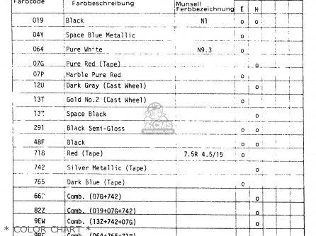 Suzuki ZR50SK 1984 (E) (E02 E16 E21) parts lists and schematics