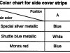 Small Image Of Tools    Side Cover - Chart