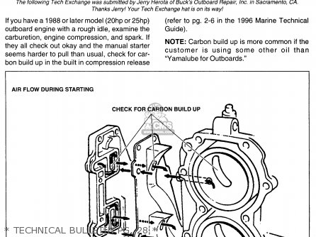 Yamaha 150/175/200/L150/200TRV 1997 parts lists and schematics