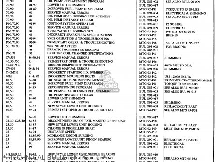 Yamaha 9 9 Mh Eh Er U 15 Mh Eh U 1996 Parts Lists And Schematics