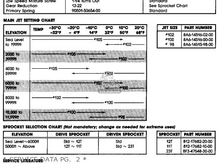 Yamaha BRAVO BR250H 1984 parts lists and schematics Yamaha BRAVO BR250H 1984 parts lists and schematics