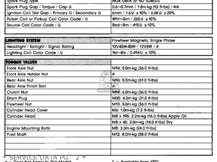 1985-1988 Yamaha Big Wheel BW200 Chain Slider - Foto 9