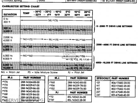 【メーカー包装済】 parts 1992 OVATION CS340ES Yamaha lists schematics and スノーモービル