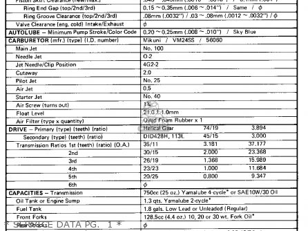 * SERVICE DATA PG.  1 * - DT125 1976 USA