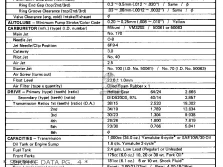 Yamaha DT250 1975 USA parts lists and schematics