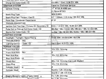 Yamaha DT250 1979 USA parts lists and schematics