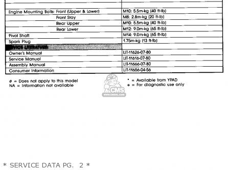 * SERVICE DATA PG.  1 * - FJ1200C 1991 (M) CALIFORNIA
