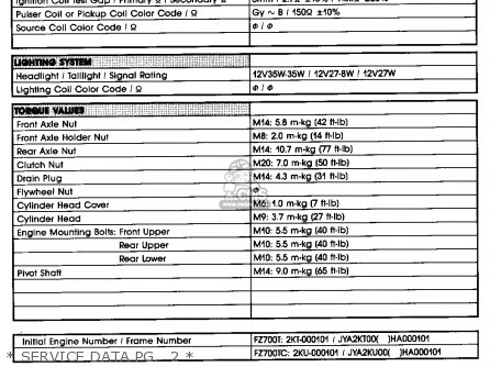 Yamaha FZ700 GENESIS 1987 (H) USA parts lists and schematics Yamaha FZ700 GENESIS 1987 (H) USA parts lists and schematics