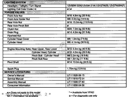 Yamaha FZR1000 1992 (N) USA parts lists and schematics