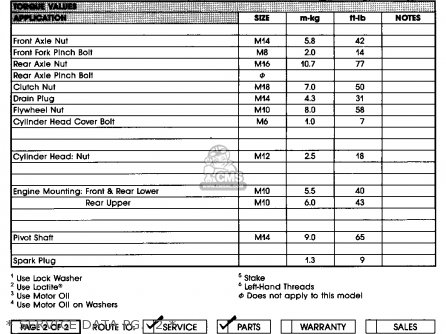 Yamaha FZR600 1989 (K) USA parts lists and schematics