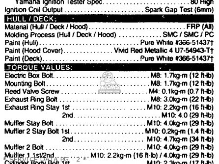 Yamaha GP1200V 1997 USA parts lists and schematics Yamaha GP1200V 1997 USA parts lists and schematics