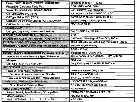 * TECHNICAL BULLETIN PG.  1 * - GTS1000A 1994 (R) USA