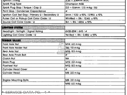 Yamaha IT200 1984 (E) USA CANADA parts lists and schematics