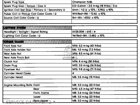 Yamaha It200 1986 (g) Usa Canada Parts Lists And Schematics