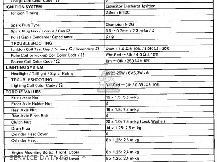 Yamaha IT250 1979 USA CANADA SOUTHAFRICA parts lists and schematics