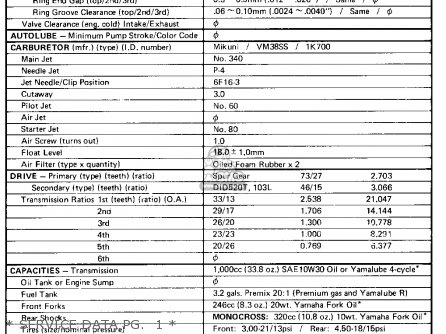 * SERVICE DATA PG.  1 * - IT400 1976 USA