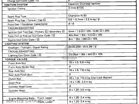 Yamaha IT425 1980 (A) USA parts lists and schematics